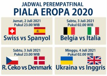 Perempatfinal Piala Eropa Penuh Kejutan, Ini Jadwal Lengkapnya