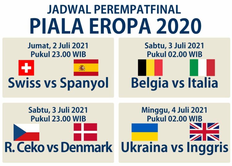 Perempatfinal Piala Eropa Penuh Kejutan, Ini Jadwal Lengkapnya