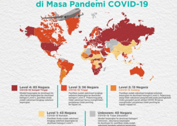 CDC Kategorikan Indonesia Berisiko Rendah Penularan Covid-19